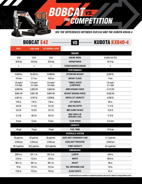 bobcat 418 compact excavator|bobcat excavator sizes chart.